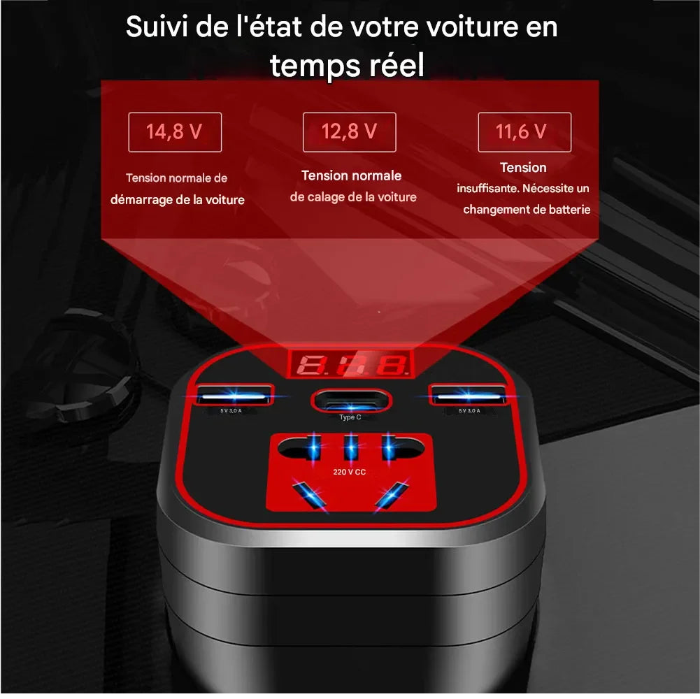 Le Convertisseur Voiture Qui Transforme Votre Habitacle en Centrale Électrique Portative !